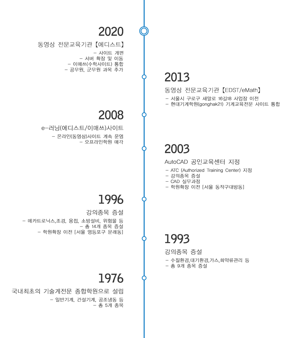 회사연혁